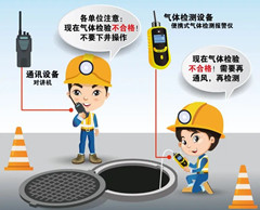 石台有限空间操作说明